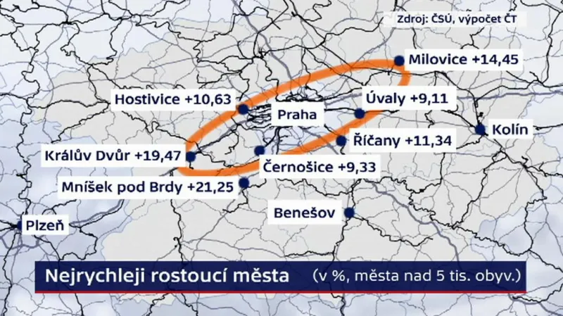 Nejrychleji rostoucí města