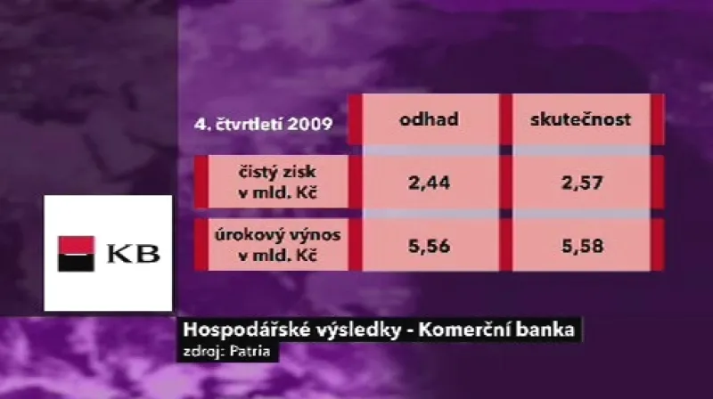 Výsledky KB