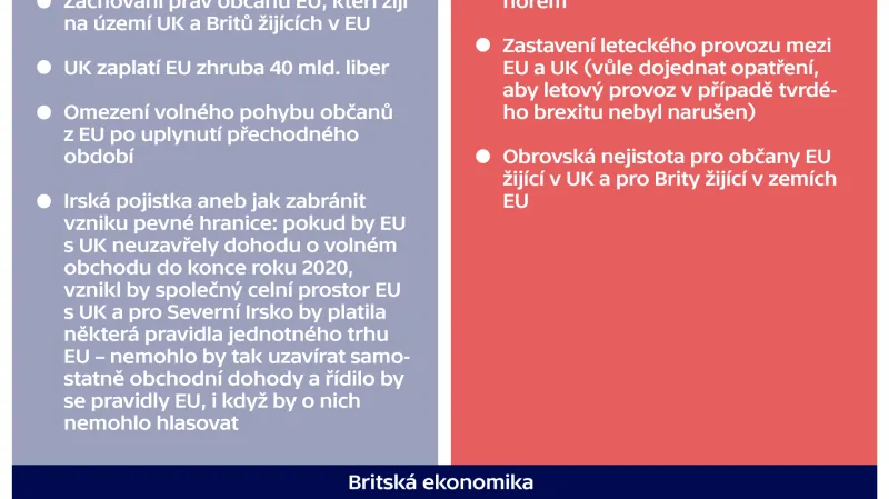Co nastane v případě měkkého versus tvrdého brexitu