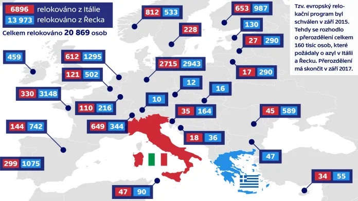 Relokace imigrantů z Itálie a Řecka od začátku platnosti dohody (k 9. červnu)