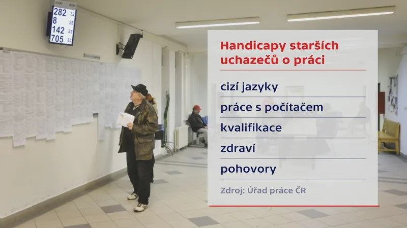 Handicapy starších uchazečů o práci