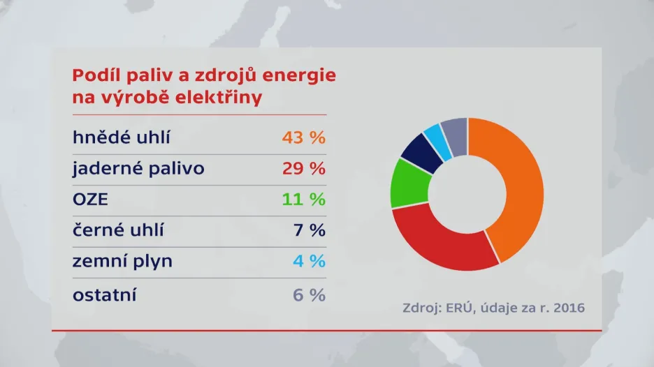 Energetika