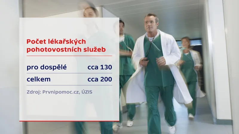 Počet lékařských pohotovostních služeb