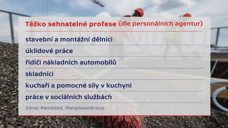 Těžko sehnatelné profese