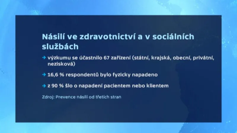 Násilí ve zdravotnictví