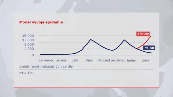 Model vývoje epidemie