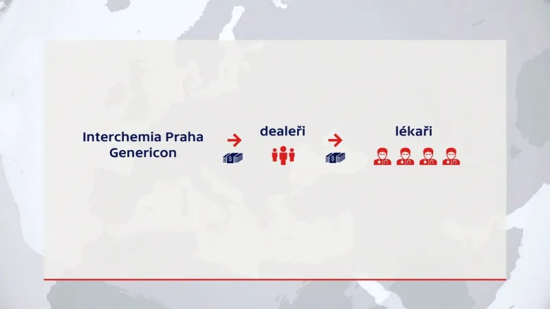 Údajné úplatky lékařům vozili zástupci firem nebo kurýr v hotovosti