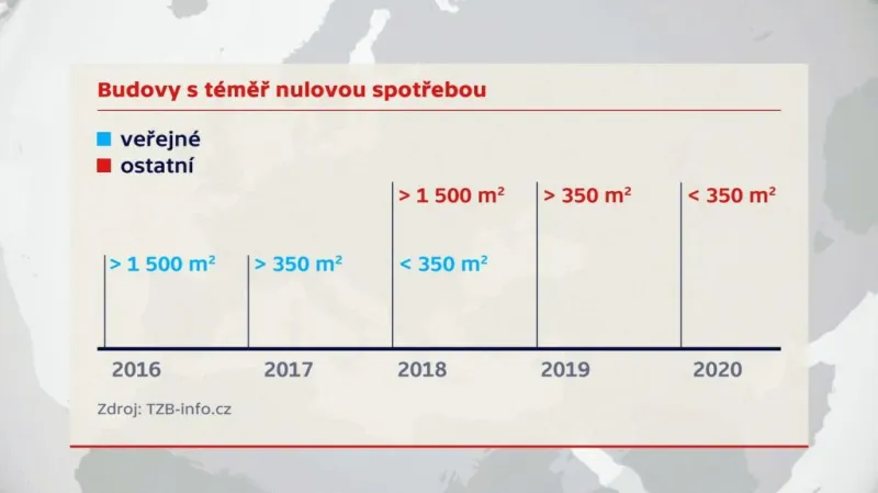 Budovy s téměř nulovou spotřebou