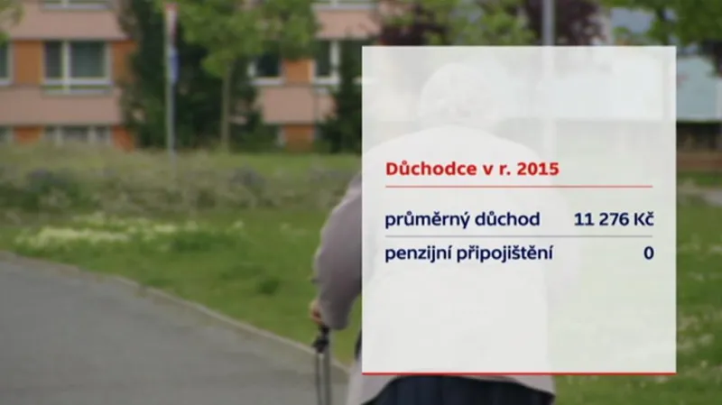 Důchod v roce 2015