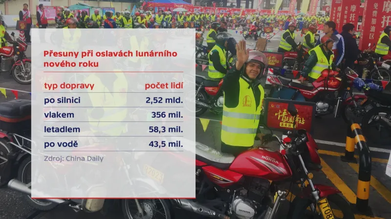 Vytíženost dopravy při čínské oslavě nového roku