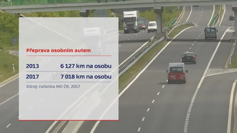 Přeprava osobním autem