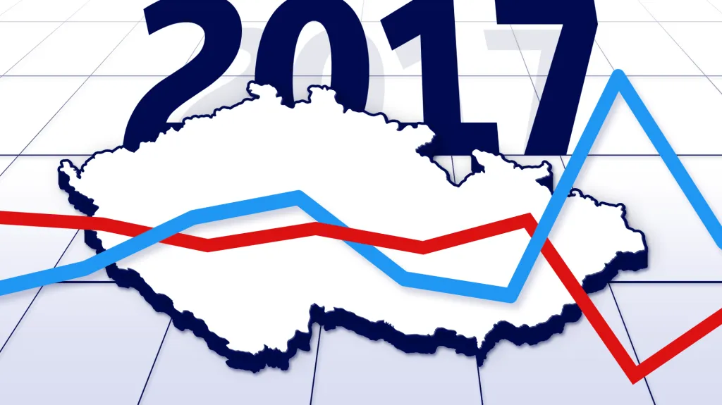 Ekonomická ročenka 2017