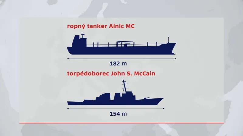Tanker a torpédoborec