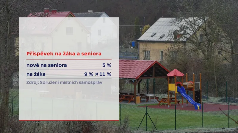 Příspěvek na žáka a na seniora pro obce