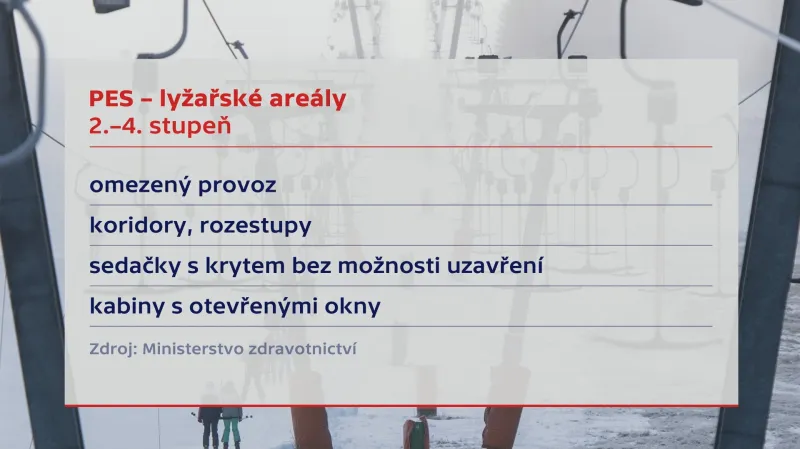 PES 4.–⁠2. stupeň a lyžařské areály