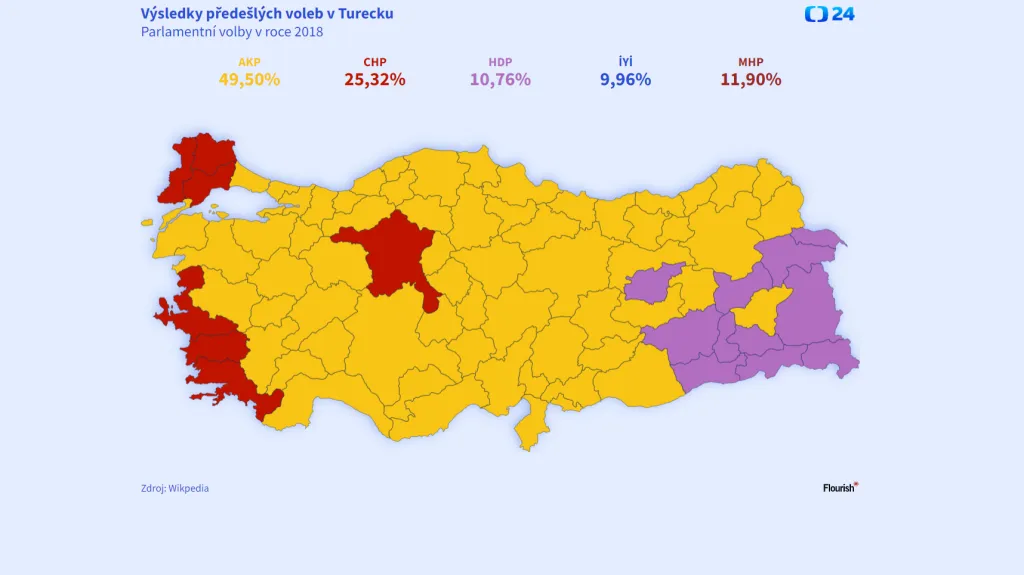 Výsledek parlamentních voleb v Turecku roku 2018