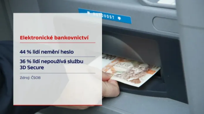 Bezpečnost elektronického bankovnictví