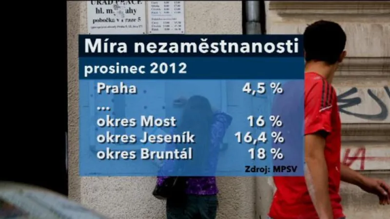 Prosincová nezaměstnanost