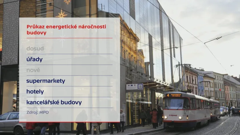 Energetické štítky