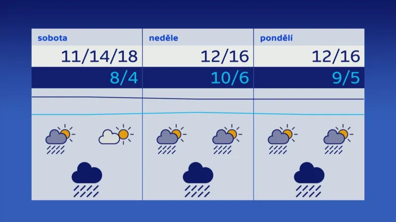 Předpověď na období 23.-25. září