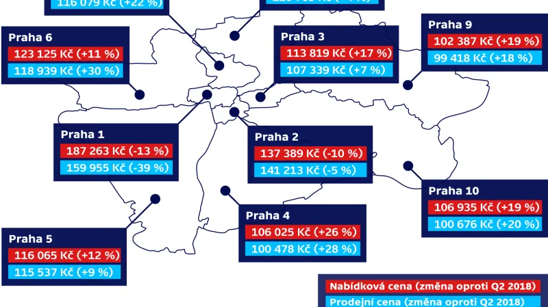 Rozdíly v cenách bytů v Praze