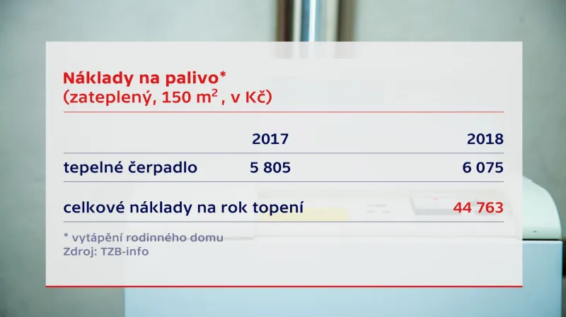 Náklady na topení – TEPELNÉ ČERPADLO