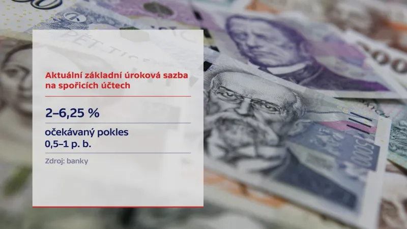 Aktuální základní úroková sazba na spořicích účtech