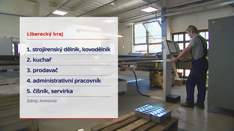Nejžádanější profese v Libereckém kraji