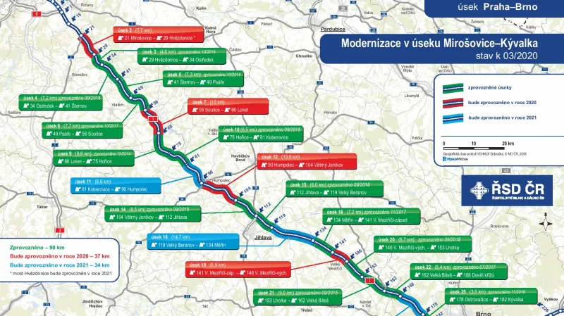 Modernizace D1 na počátku sezony 2020