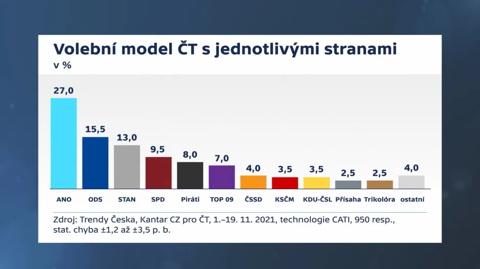 Volební model – strany samostatně