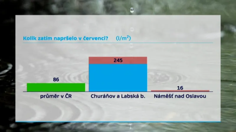 Kolik zatím napršelo v červenci?