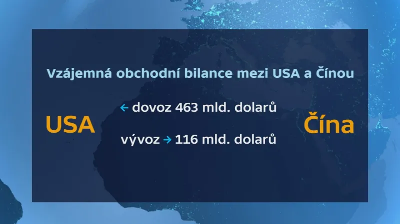 Vzájemná obchodní bilance USA–Čína