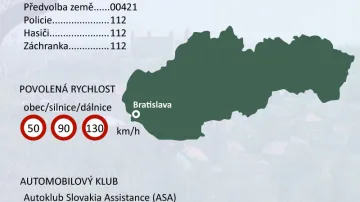 Základní informace o Slovensku