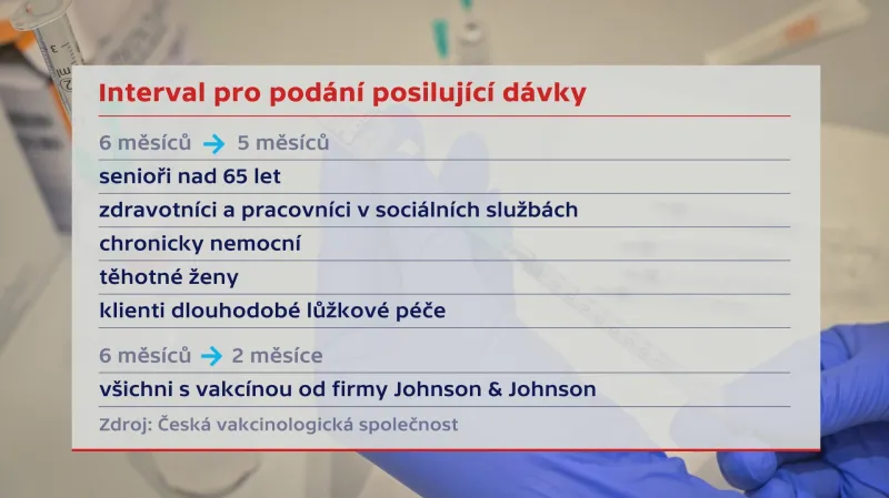 Interval pro podání posilující dávky