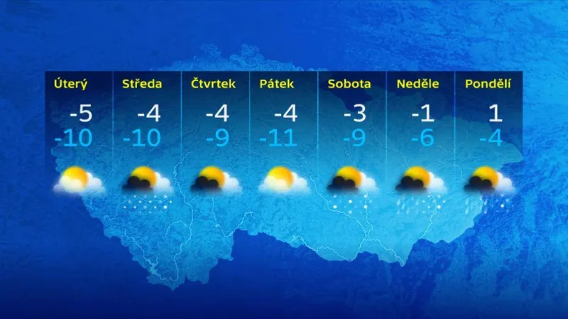 Předpověď počasí