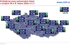 Benzin stojí v Praze kolem 33 korun, pohonné hmoty v celém Česku zdražují