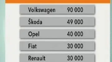 Prodeje aut v Německu po zavedení šrotovného
