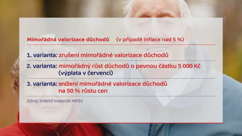 Mimořádná valorizace důchodů