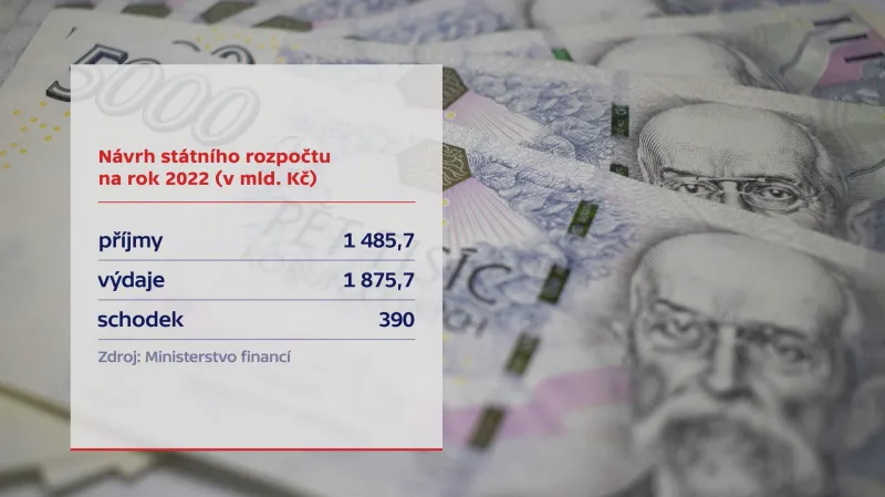 Návrh státního rozpočtu na rok 2022