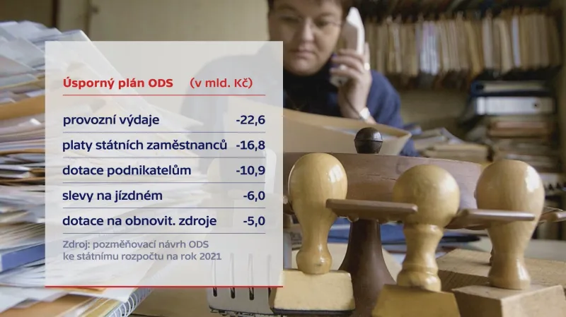 Rozpočtové úspory