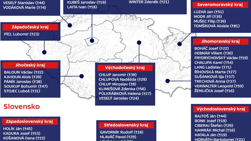 Oběti srpnové okupace Československa vojsky Varšavské smlouvy