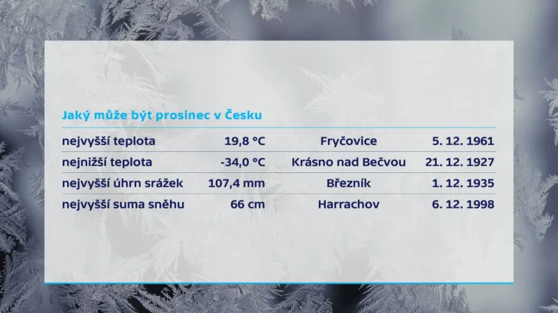 Jaký může být prosinec v Česku