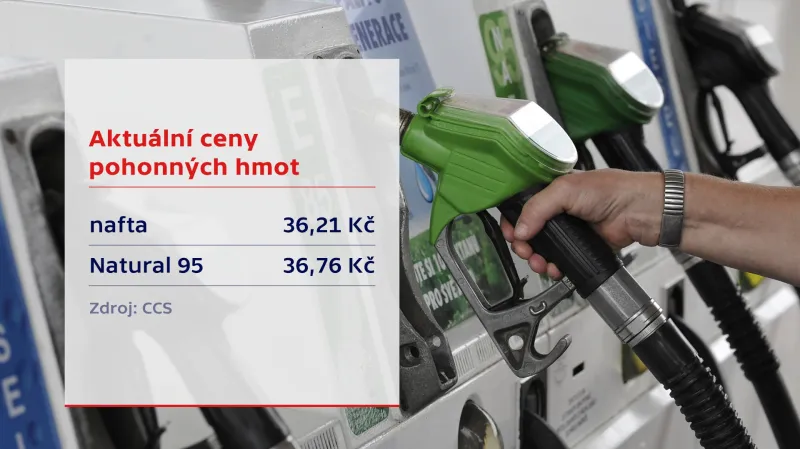 Aktuální ceny pohonných hmot