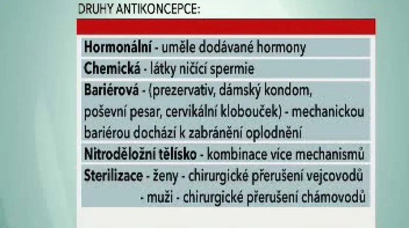 Druhy antikoncepce