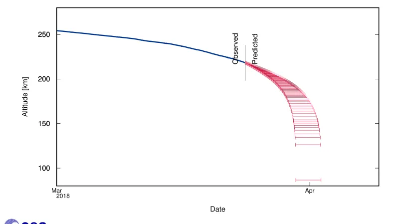Přesnost odhadu dopadu Nebeského paláce