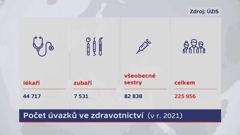 Počet úvazků ve zdravotnictví (v roce 2021)