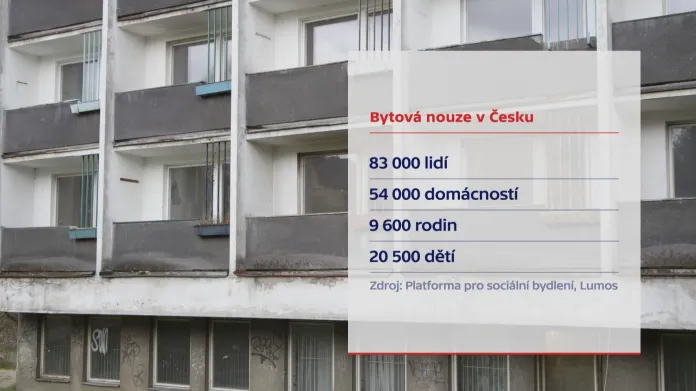Bytová nouze v Česku