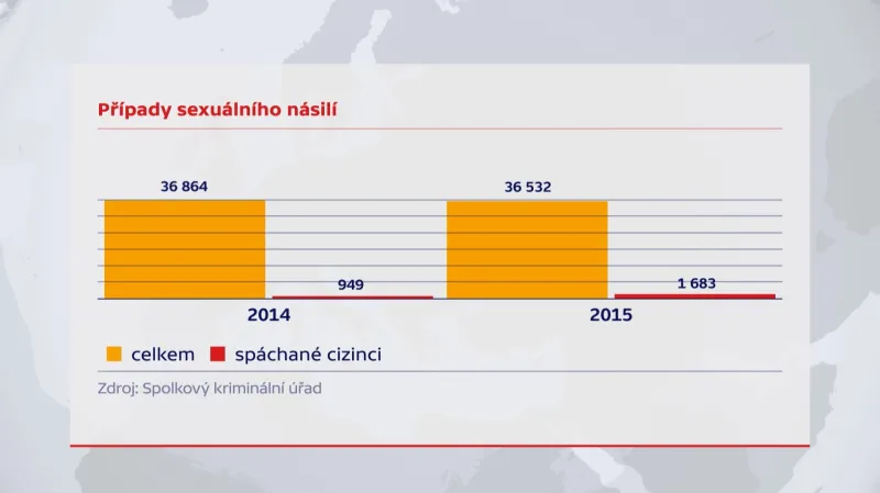 Případy sexuálního násilí v Německu