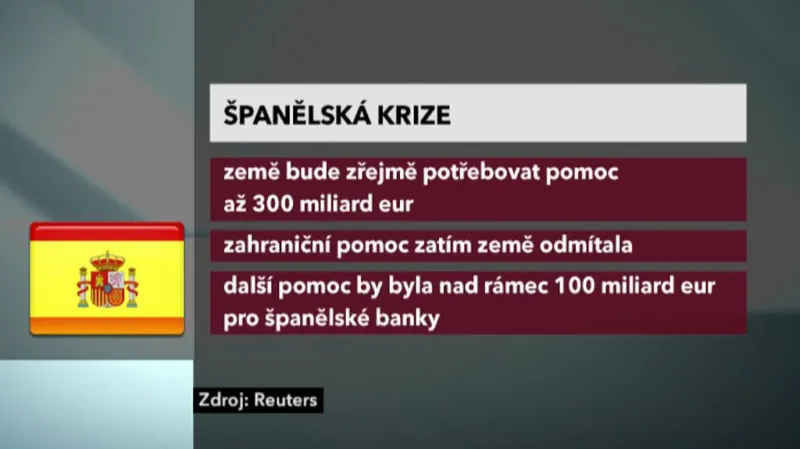 Španělská krize