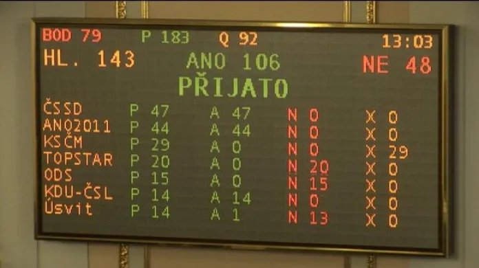Události: Sněmovna schválila státní rozpočet na rok 2015